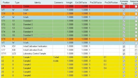 Table layout cfa Table layout cfa